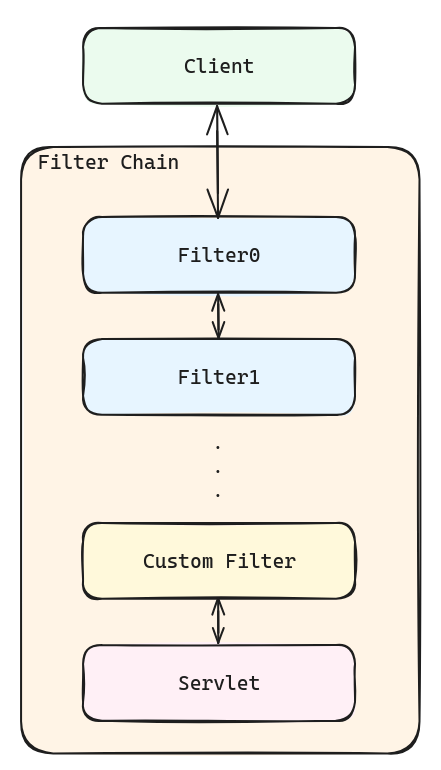 filter_chain