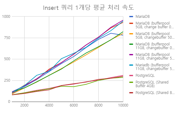 benchmark2