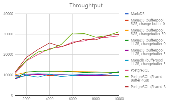 benchmark3