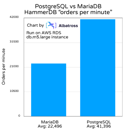 benchmark4