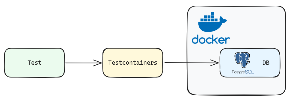 testcontainers